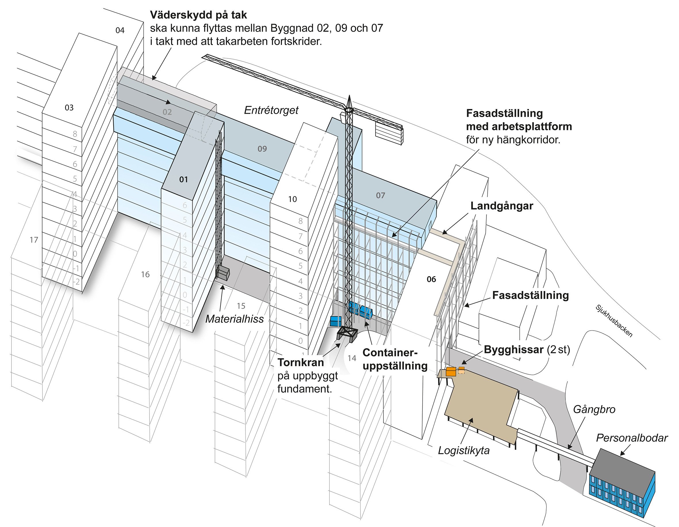 Illustration över yttre logistik.